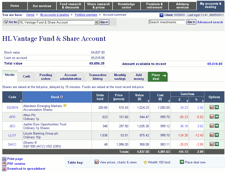 how do i sell my lloyds shares