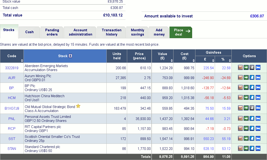 how do i sell my bp shares