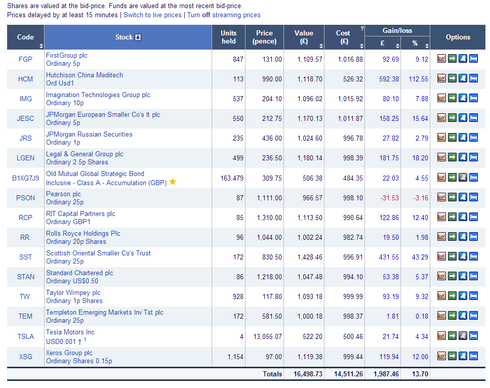Russian trading system standard index