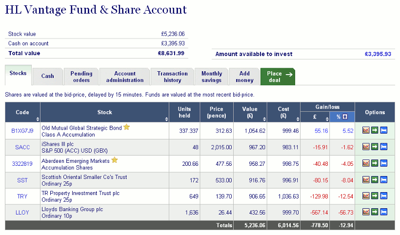 Diary of a Dumb Investor: selling my way into an ugly 2012